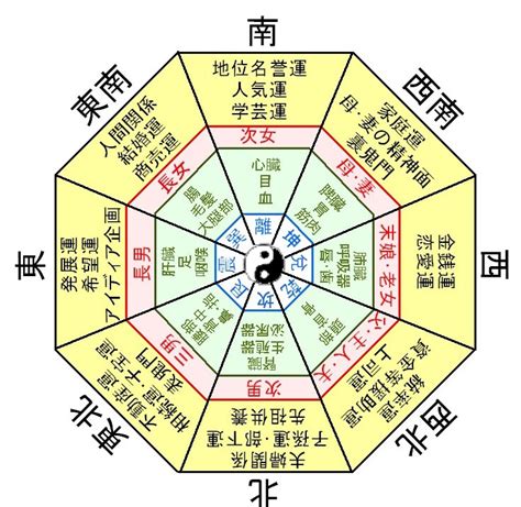 風水鑑定費用|風水・占術料金一覧 ｜ 風水コンサルティング・風水師資格講座 